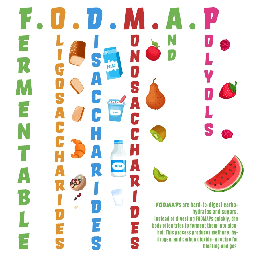 healthy nutrition infographics about FODMAPs