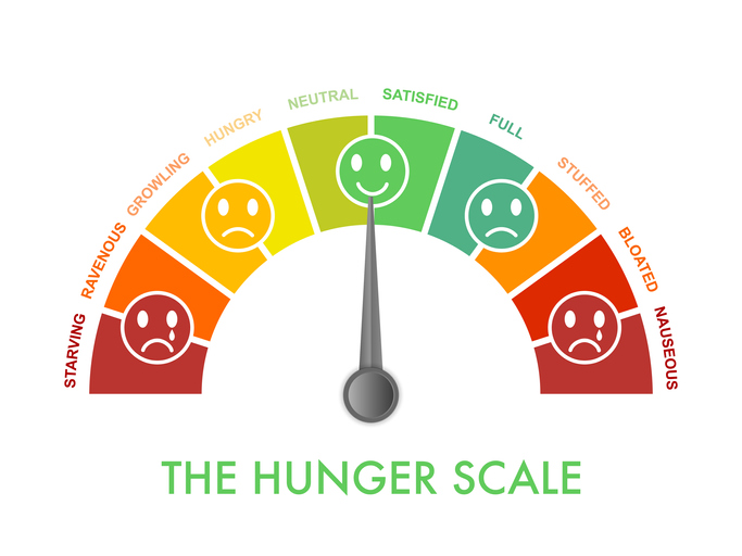 Hunger-fullness scale 0 to 10 for intuitive and mindful eating and diet control.