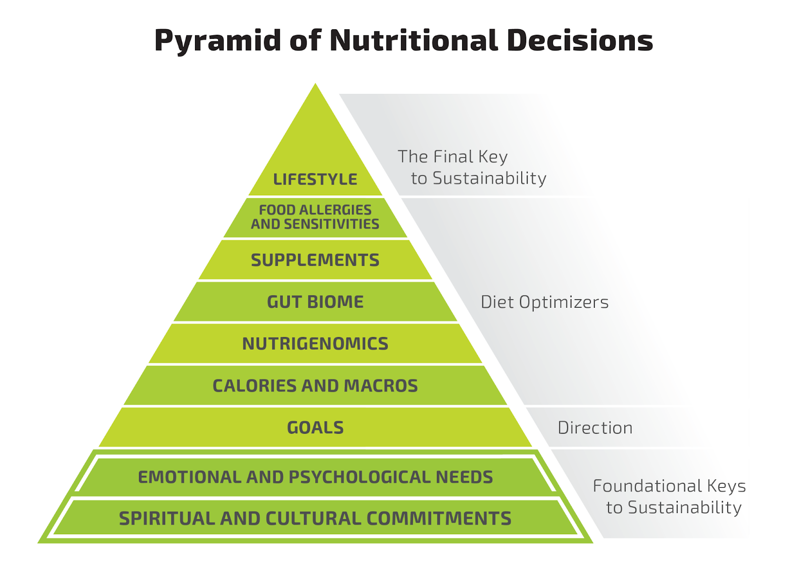 Causes and Solutions to Brain Fog - CustomCare Nutrition