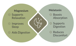 Why MassZymes is a Great Addition to Magnesium Breakthrough For Sleep Support