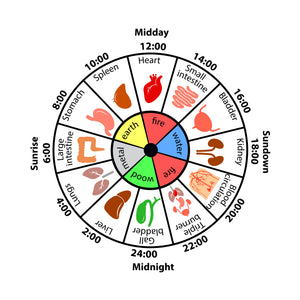 What Does It Mean To Keep Waking Up At The Same Hours Every Night In Chinese Medicine?