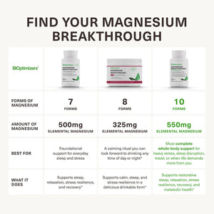 Magnesium Breakthrough Advanced 10