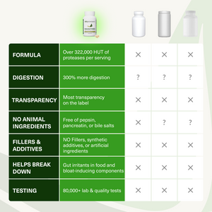 MassZymes