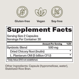 Probiotic Breakthrough