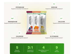 Electrolyte Breakthrough Packets